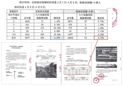 真相！99.27%的轮轴识别准确率——信路威车型识别产品助推“一脚油门”畅行高速交通收费