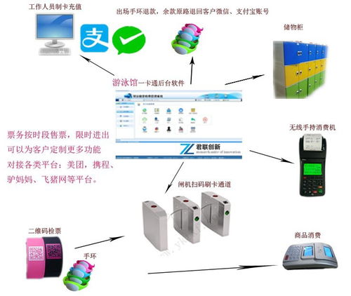 车载智能终端 驾校计时刷卡管理与学时提醒系统